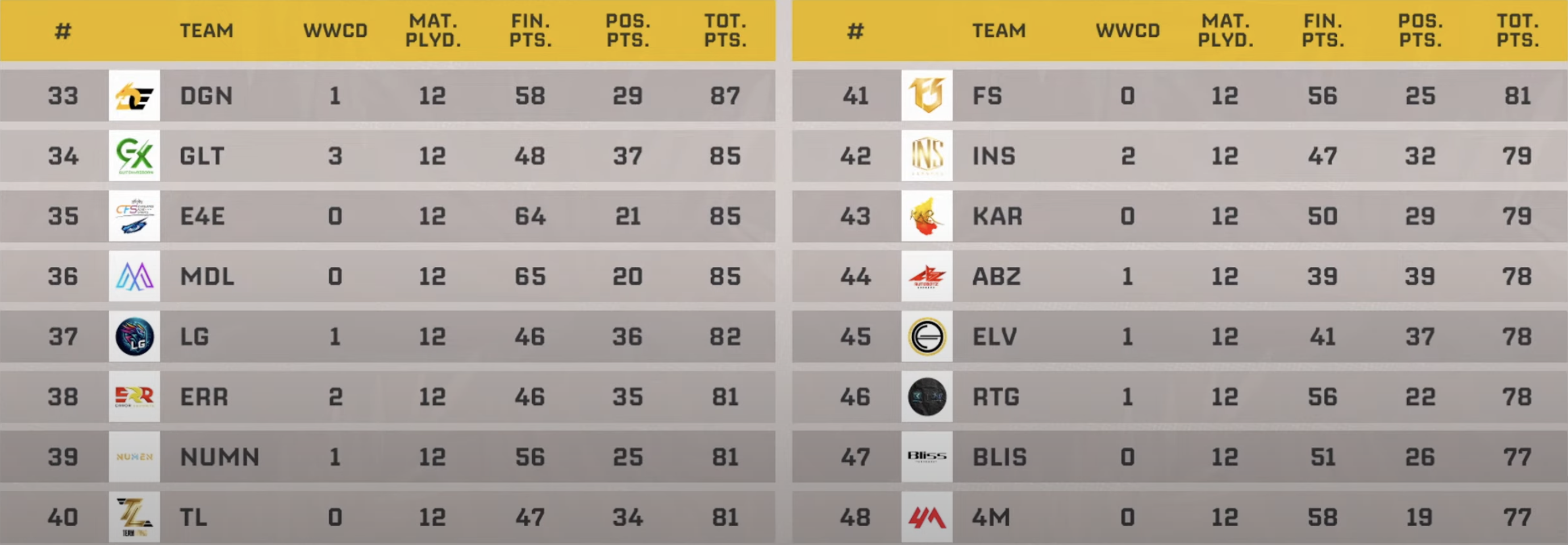 Source: Krafton India